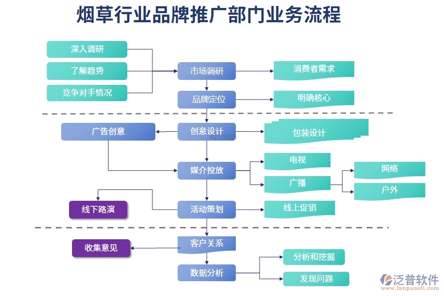 煙草行業(yè)品牌推廣部門業(yè)務(wù)流程