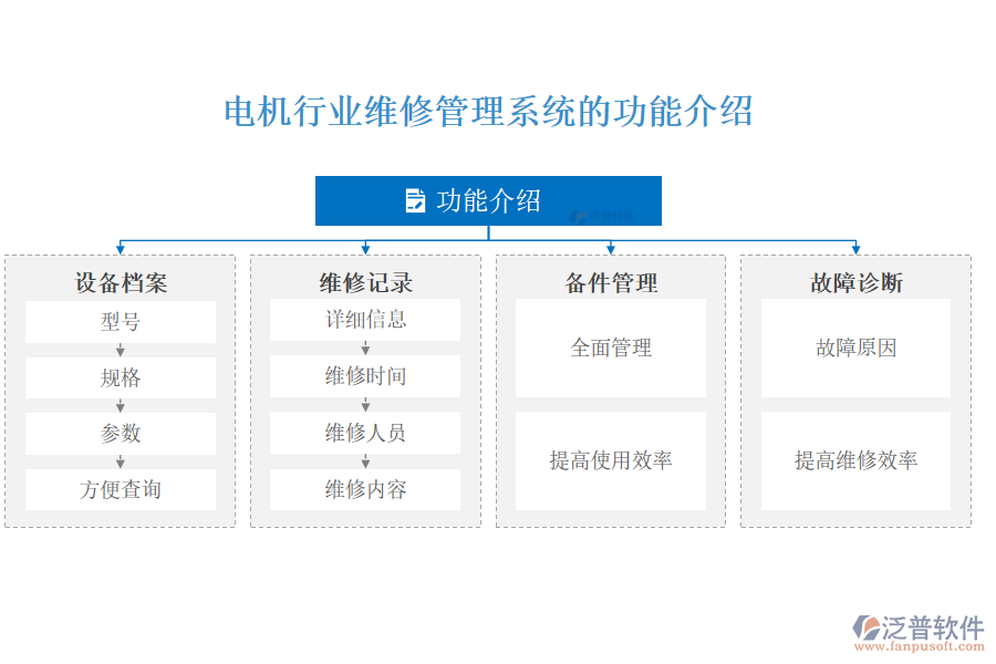 電機行業(yè)維修管理系統(tǒng)的功能介紹