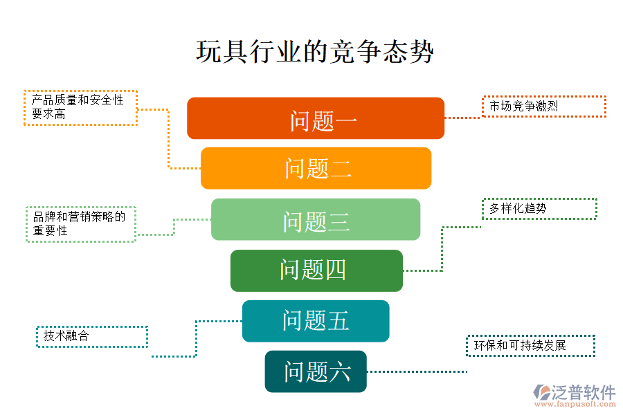 玩具行業(yè)的行業(yè)現(xiàn)狀及競爭(競爭態(tài)勢(shì))