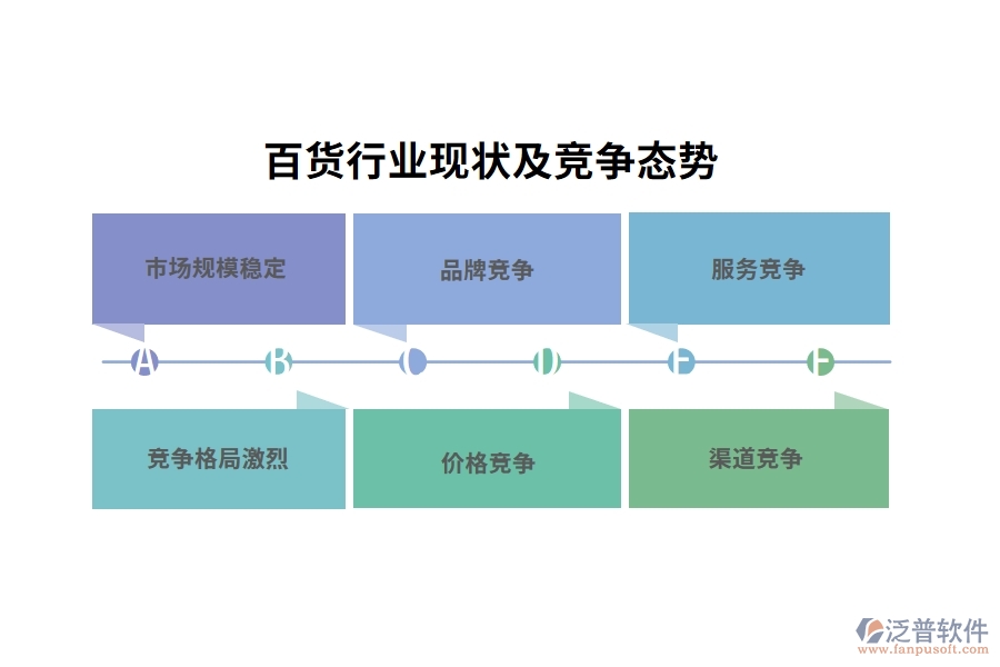 百貨行業(yè)現(xiàn)狀及競爭態(tài)勢  