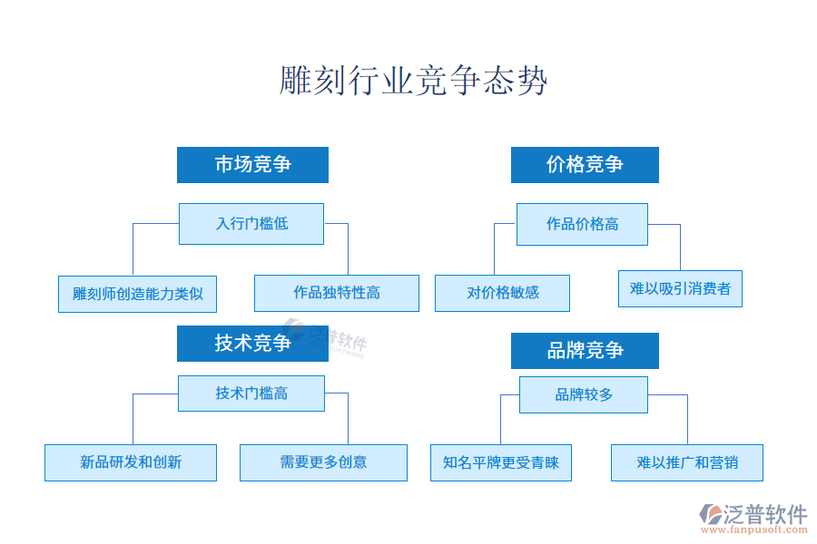 雕刻行業(yè)競爭態(tài)勢