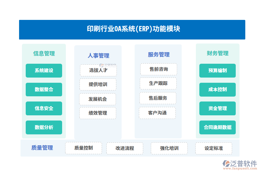 印刷行業(yè)的功能模塊