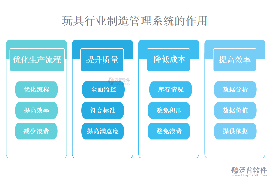 二、玩具行業(yè)制造管理系統(tǒng)的作用