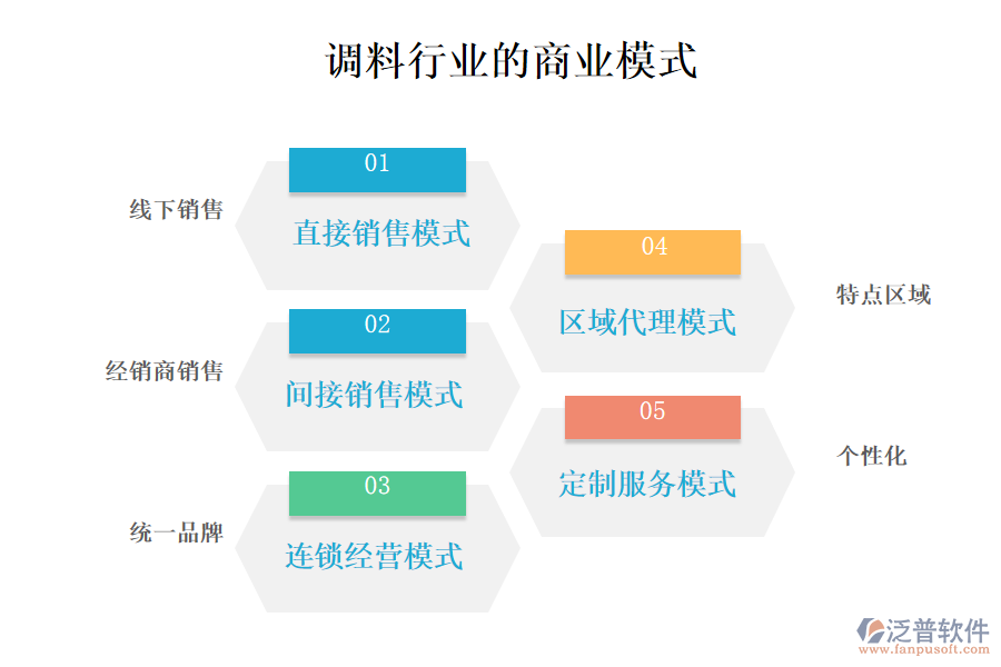 　一、商業(yè)模式