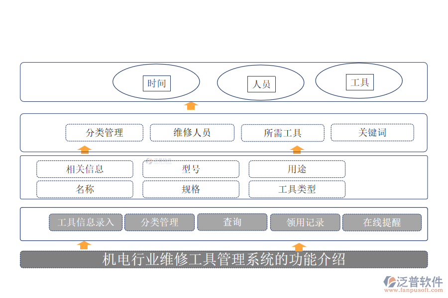 機電行業(yè)維修工具管理系統(tǒng)的功能介紹