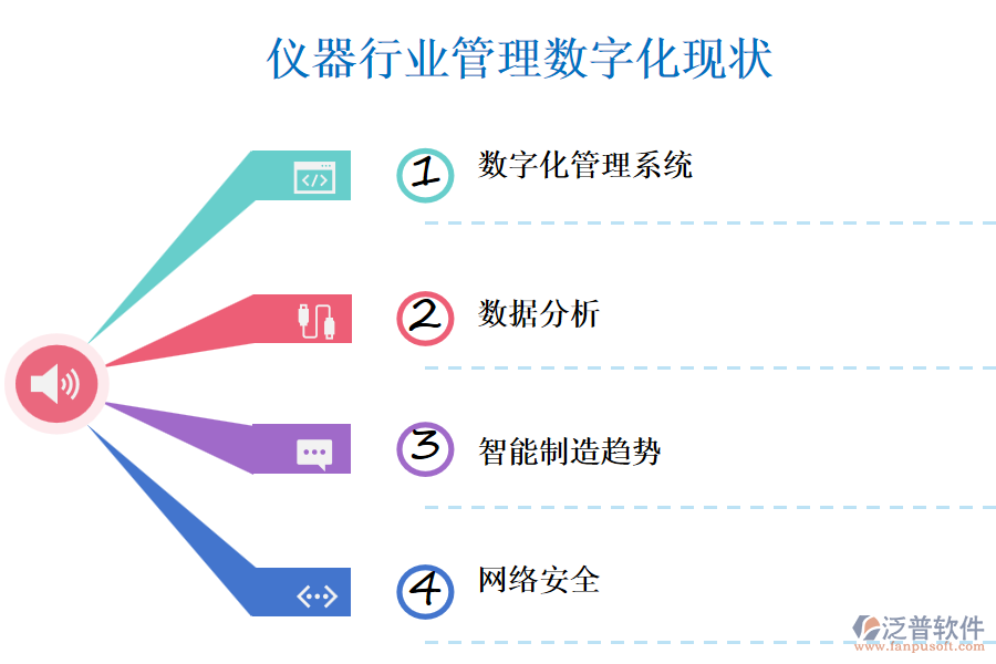 儀器行業(yè)管理數(shù)字化現(xiàn)狀