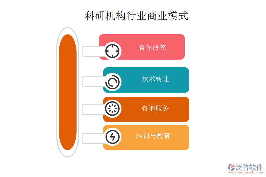 科研機(jī)構(gòu)行業(yè)商業(yè)模式