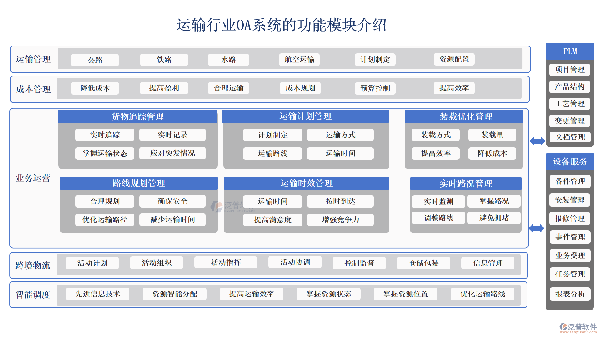 運輸行業(yè)OA系統(tǒng)的功能模塊介紹