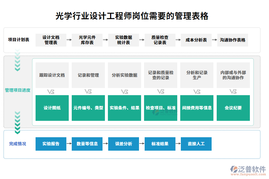 光學(xué)行業(yè)設(shè)計(jì)工程師崗位需要的管理表格