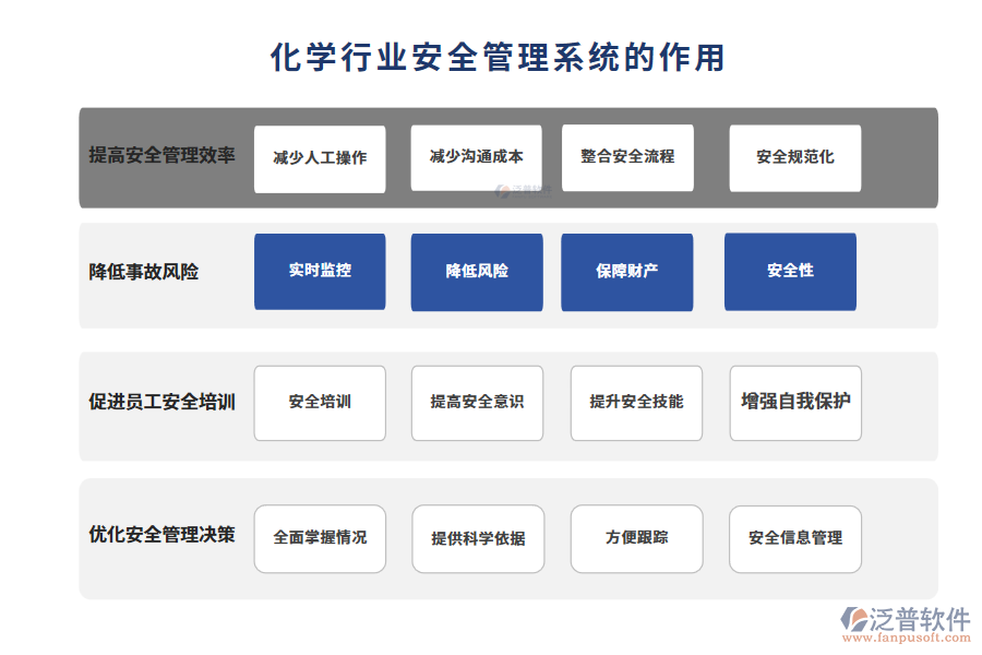 化學行業(yè)安全管理系統(tǒng)的作用