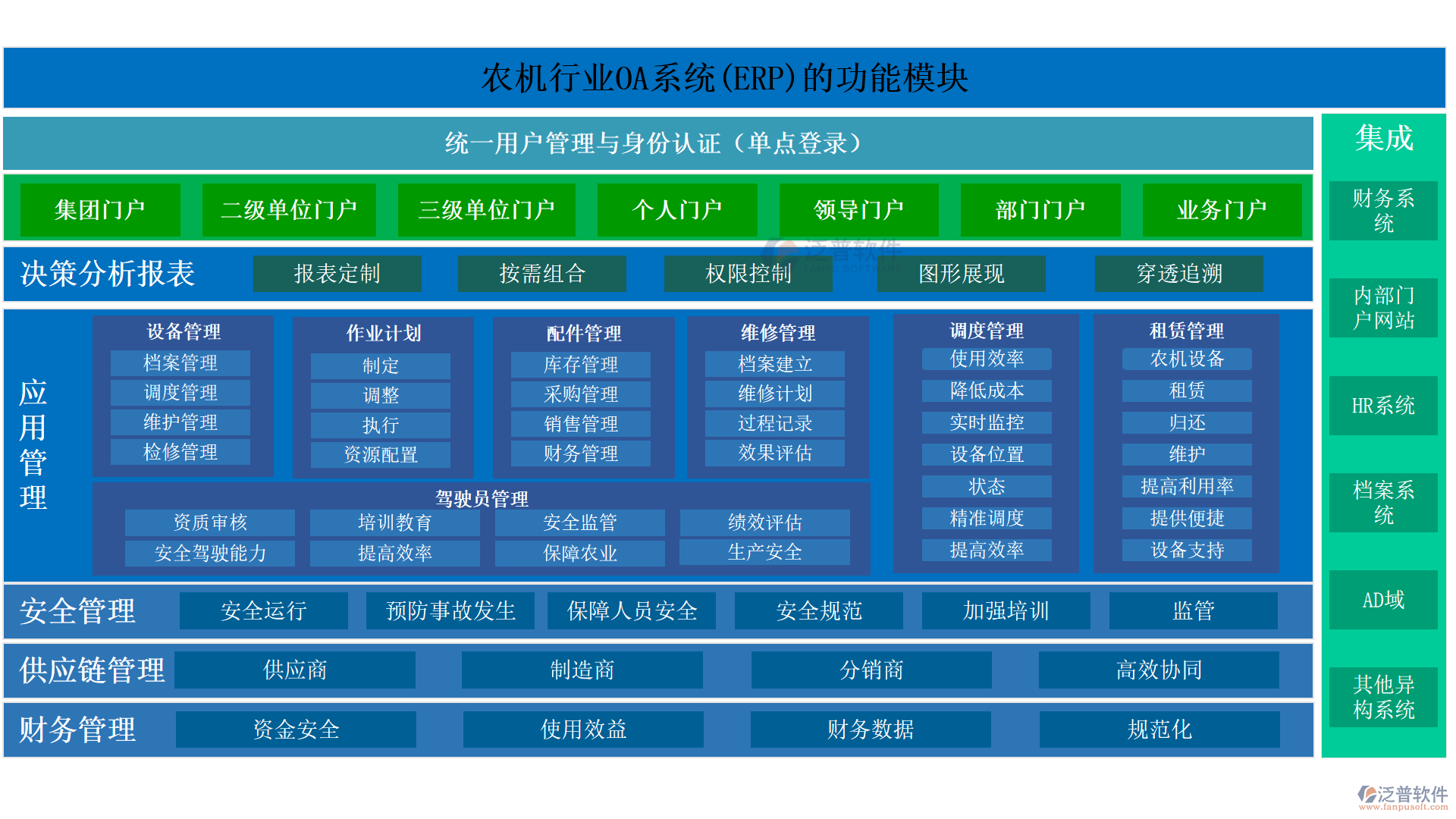 農(nóng)機(jī)行業(yè)OA系統(tǒng)(ERP)的功能模塊