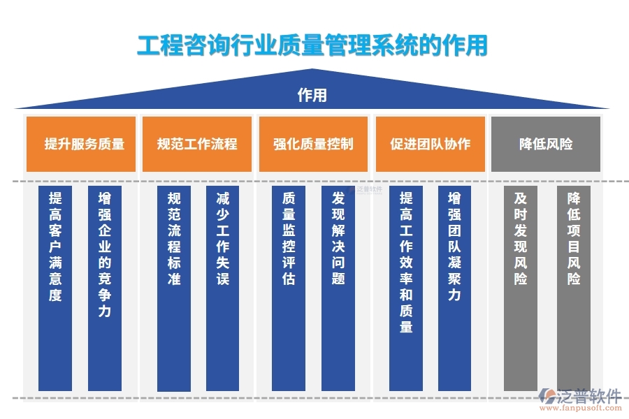 工程咨詢(xún)行業(yè)質(zhì)量管理系統(tǒng)的作用