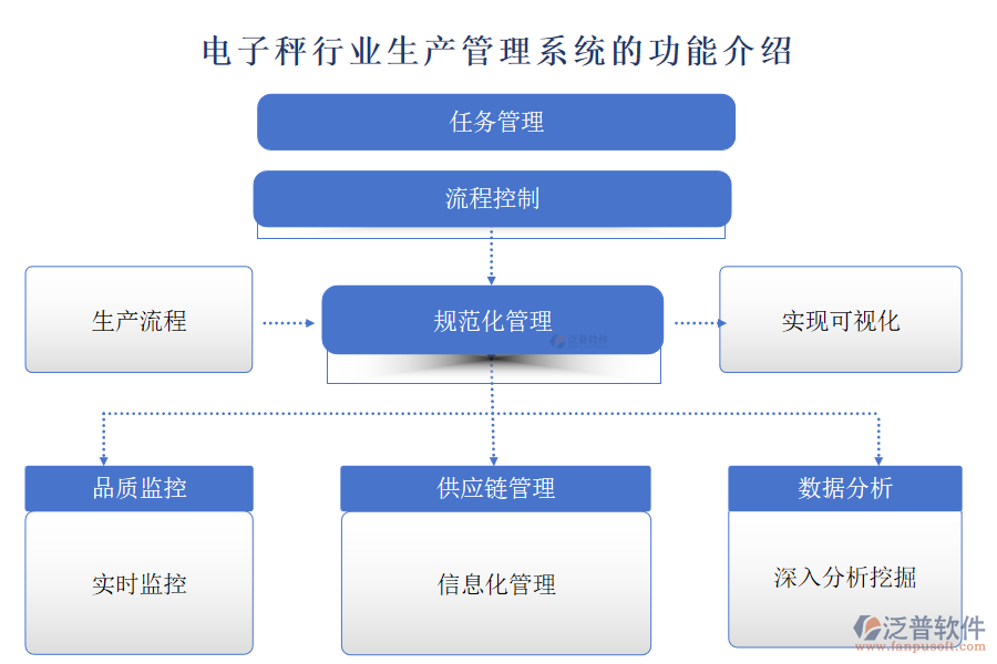 電子秤行業(yè)生產(chǎn)管理系統(tǒng)的功能介紹