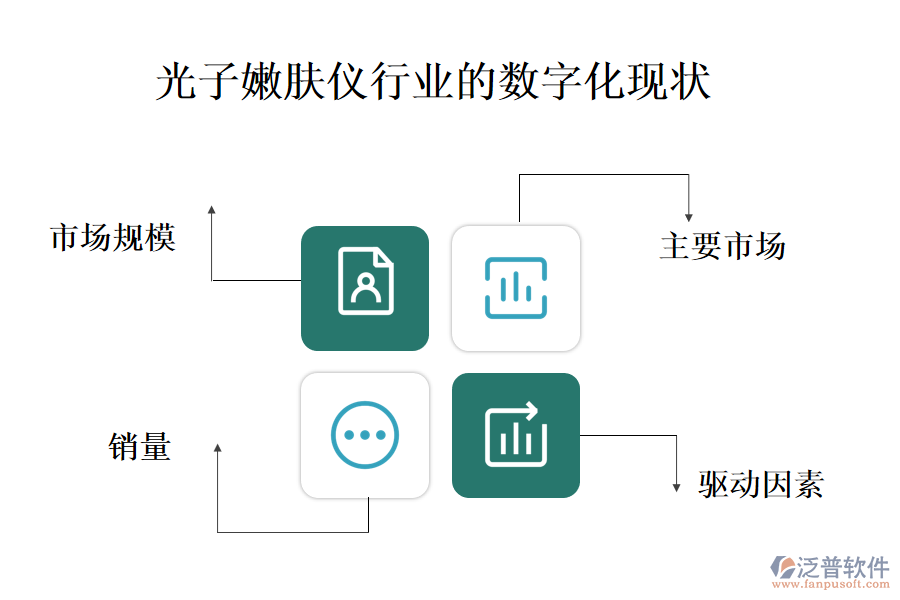 一、光子嫩膚儀行業(yè)的數(shù)字化現(xiàn)狀