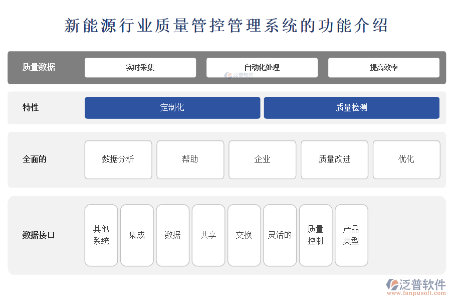 新能源行業(yè)質(zhì)量管控管理系統(tǒng)的功能介紹