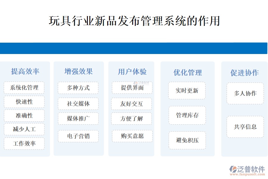 二、玩具行業(yè)新品發(fā)布管理系統(tǒng)的作用