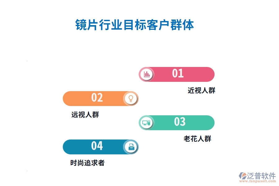 鏡片行業(yè)目標(biāo)客戶群體