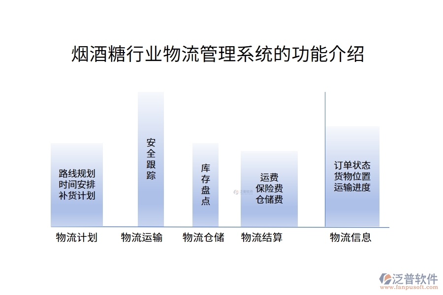 煙酒糖行業(yè)物流管理系統(tǒng)的功能介紹