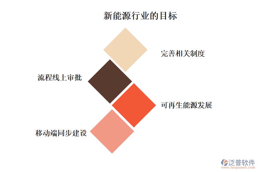 新能源行業(yè)的目標(biāo)