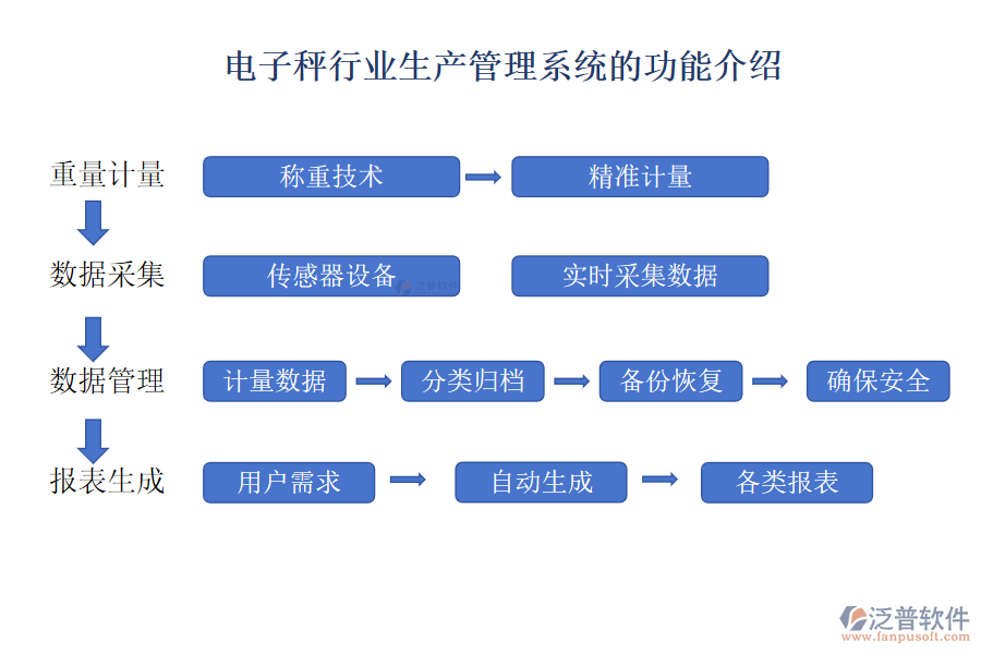 電子秤行業(yè)生產(chǎn)管理系統(tǒng)的功能介紹