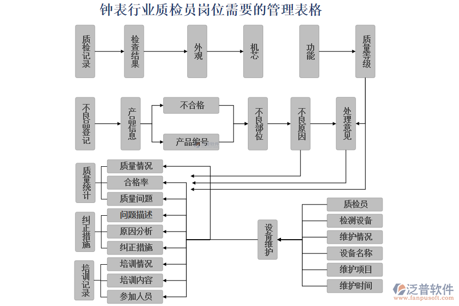 鐘表行業(yè)質(zhì)檢員崗位需要的管理表格