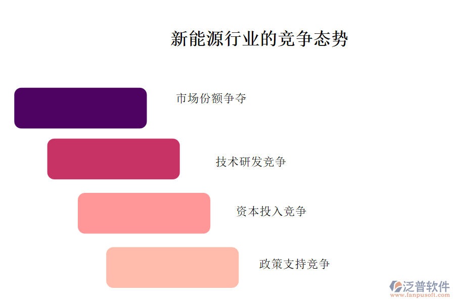 新能源行業(yè)的競(jìng)爭(zhēng)態(tài)勢(shì)