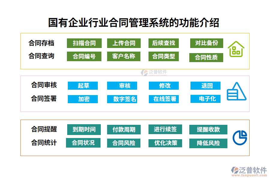 國(guó)有企業(yè)行業(yè)合同管理系統(tǒng)的功能介紹