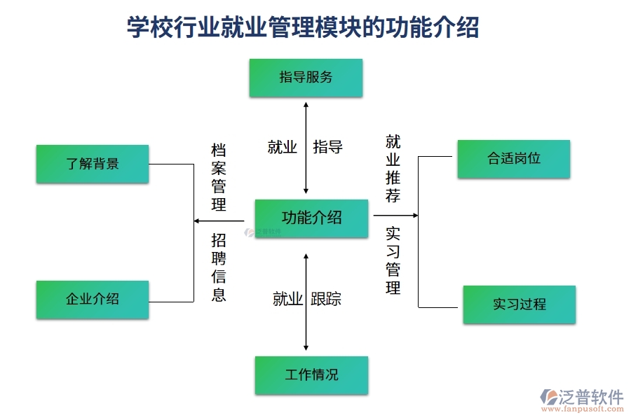 學(xué)校行業(yè)就業(yè)管理模塊的功能介紹