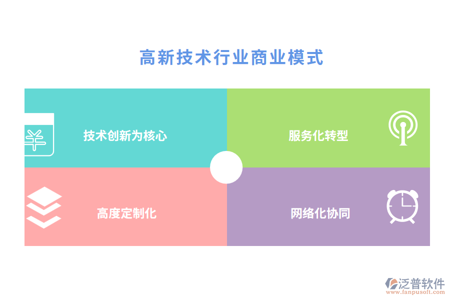 高新技術(shù)行業(yè)商業(yè)模式