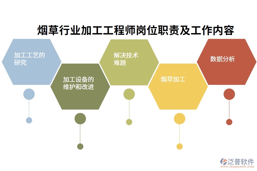 煙草行業(yè)加工工程師崗位職責(zé)及工作內(nèi)容