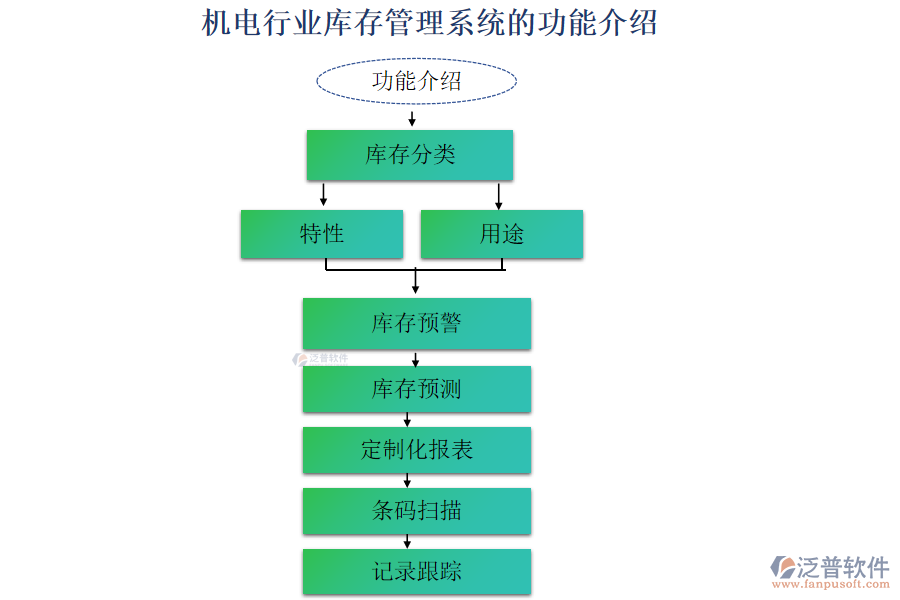 機電行業(yè)庫存管理系統(tǒng)的功能介紹