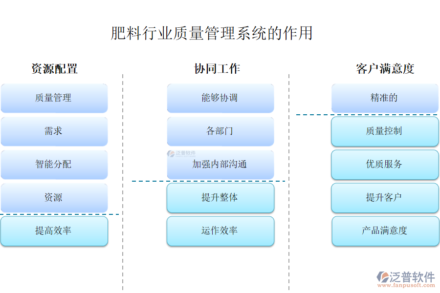 肥料行業(yè)質(zhì)量管理系統(tǒng)的作用