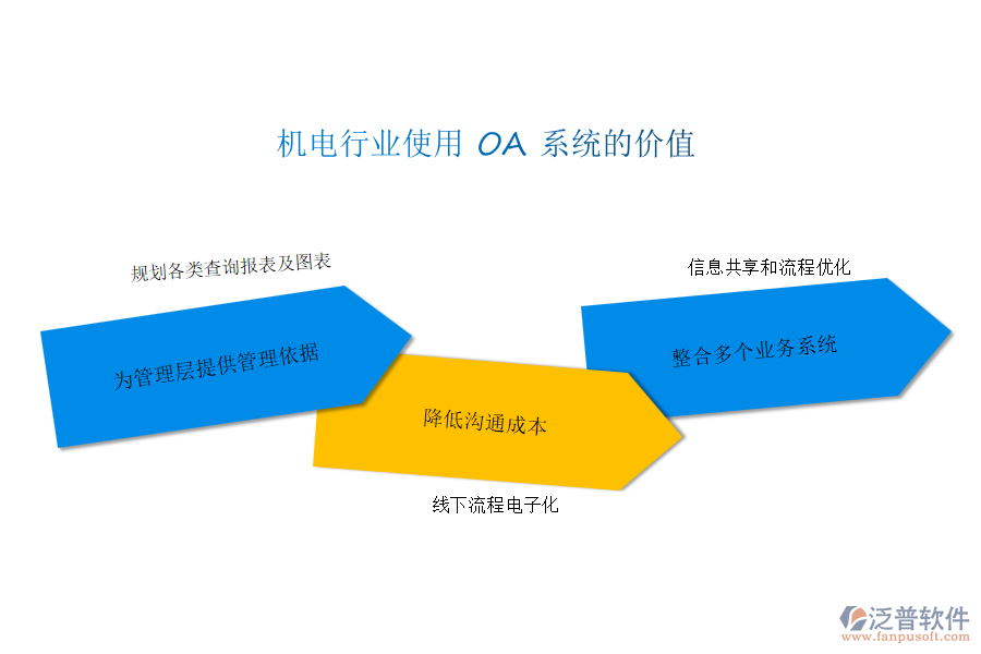 機(jī)電行業(yè)使用 OA 系統(tǒng)的價值