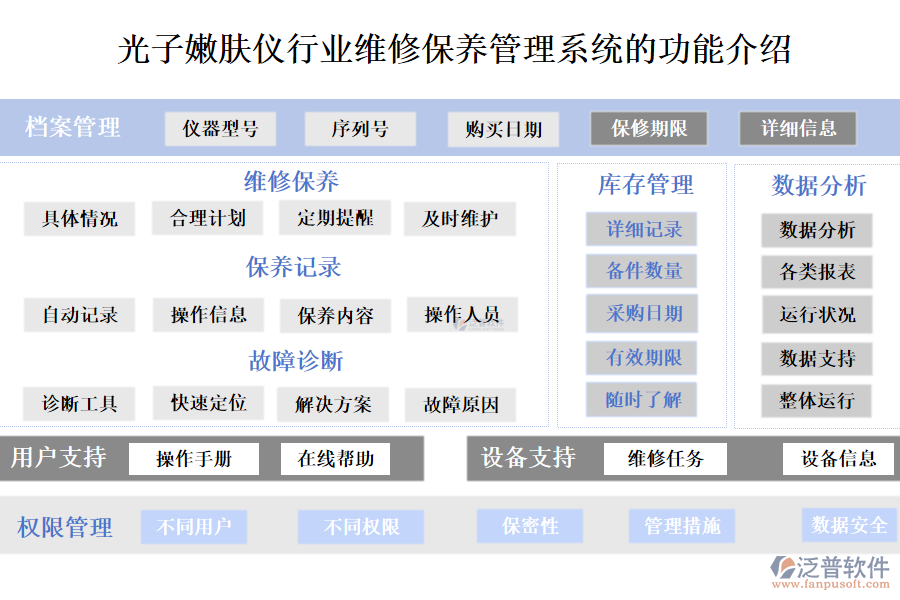 一、光子嫩膚儀行業(yè)維修保養(yǎng)管理系統(tǒng)的功能介紹 