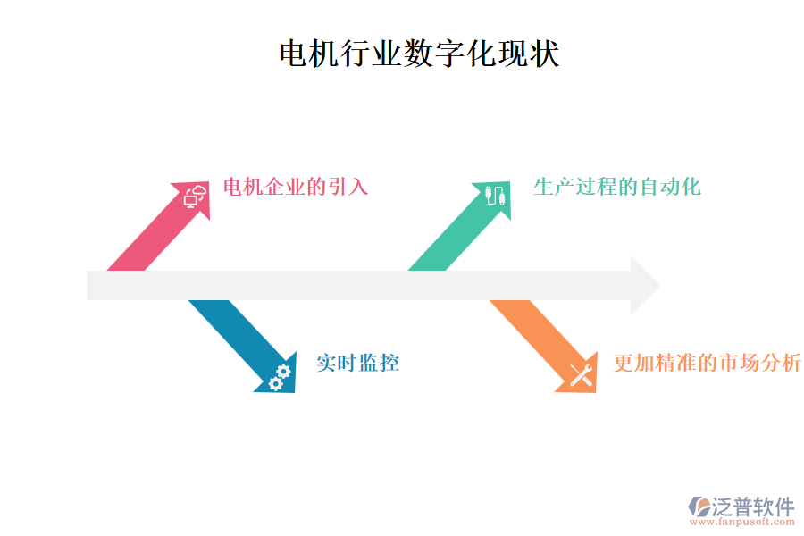 電機行業(yè)數(shù)字化現(xiàn)狀