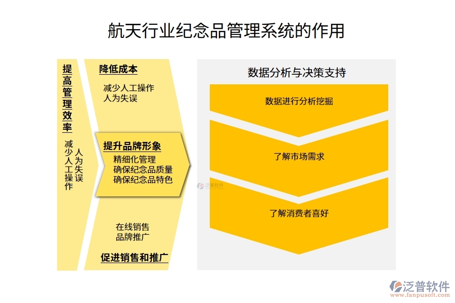 航天行業(yè)紀(jì)念品管理系統(tǒng)的作用