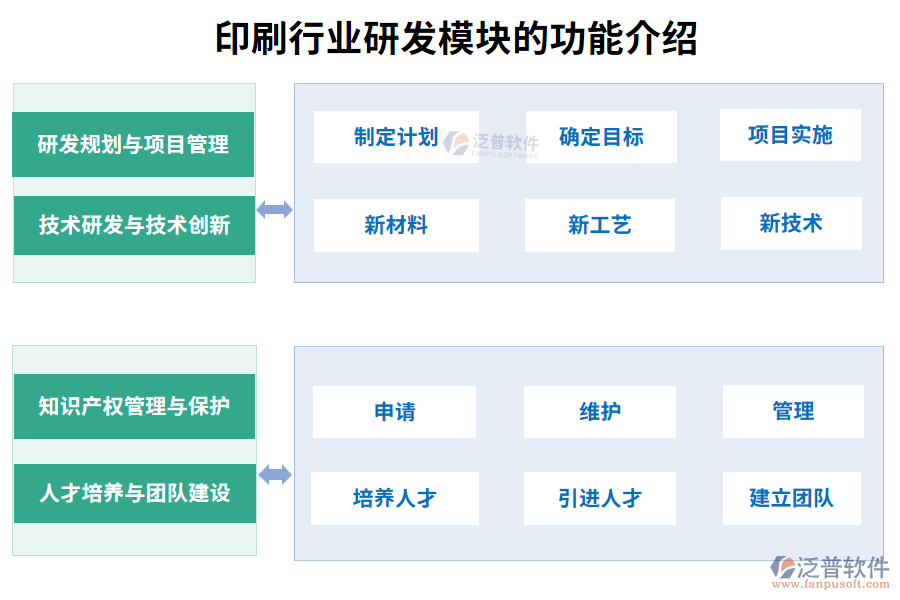 印刷行業(yè)研發(fā)管理模塊的功能介紹