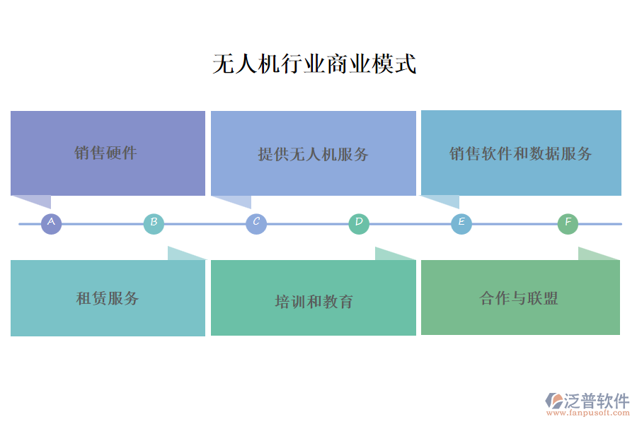 無(wú)人機(jī)行業(yè)商業(yè)模式