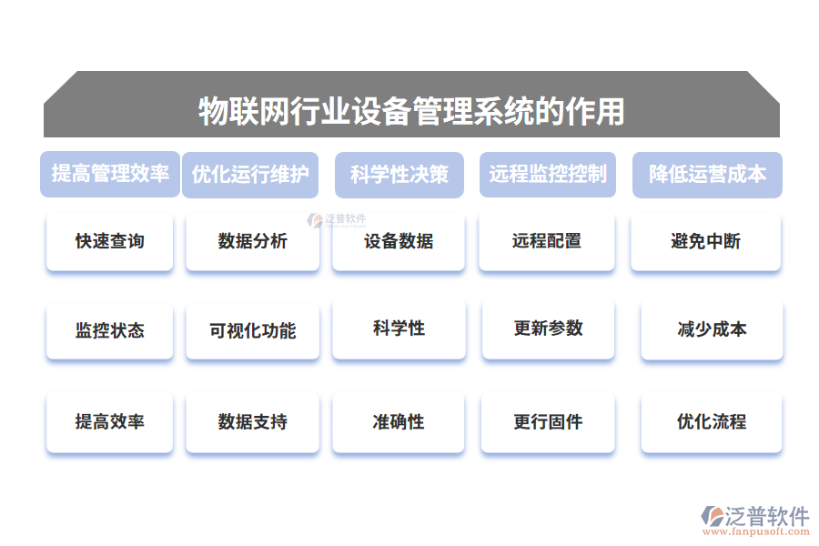 物聯(lián)網(wǎng)行業(yè)設(shè)備管理系統(tǒng)的作用