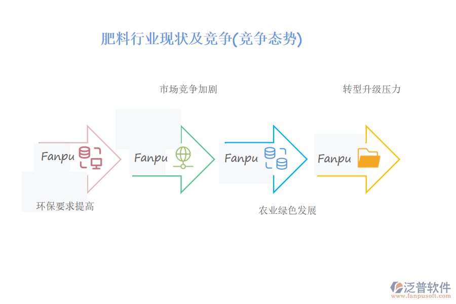 肥料行業(yè)現(xiàn)狀及競(jìng)爭(zhēng)(競(jìng)爭(zhēng)態(tài)勢(shì))