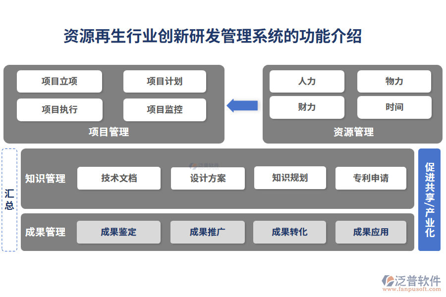 資源再生行業(yè)創(chuàng)新研發(fā)管理系統(tǒng)的功能介紹