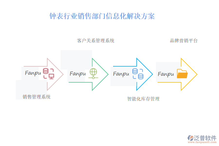 鐘表行業(yè)銷售部門信息化解決方案