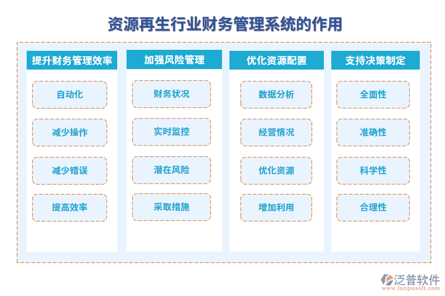 資源再生行業(yè)財務管理系統(tǒng)的作用