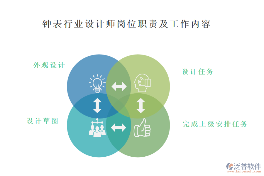 鐘表行業(yè)設計師崗位職責及工作內(nèi)容