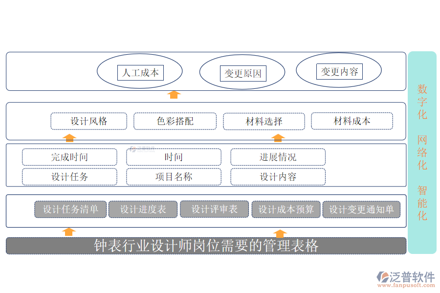 鐘表行業(yè)設計師崗位需要的管理表格