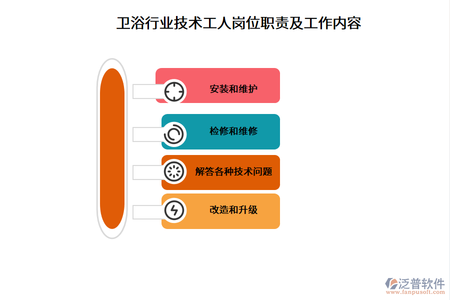 衛(wèi)浴行業(yè)技術(shù)工人崗位職責(zé)及工作內(nèi)容