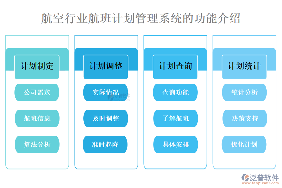 一、航空行業(yè)航班計(jì)劃管理系統(tǒng)的功能介紹