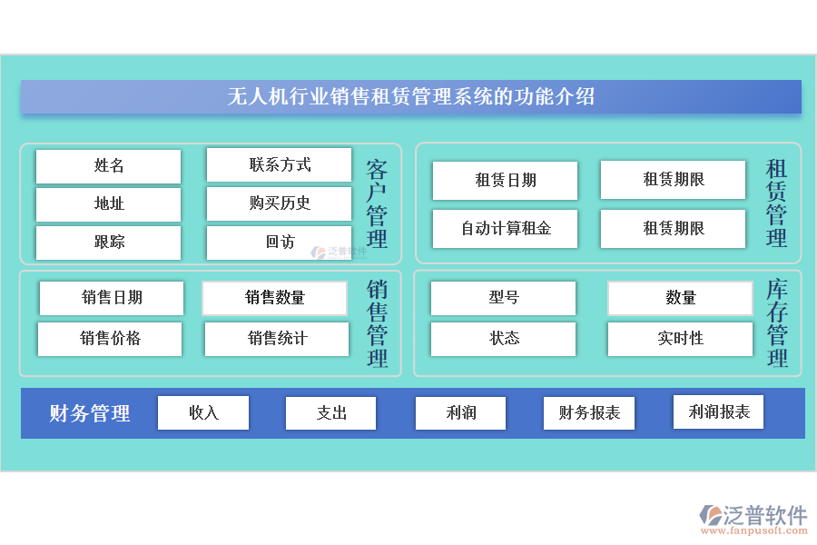 無人機(jī)行業(yè)銷售租賃管理系統(tǒng)的功能介紹