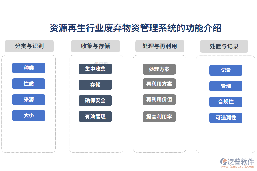 資源再生行業(yè)廢棄物資管理系統(tǒng)的功能介紹