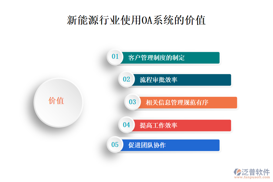 新能源行業(yè)使用OA系統(tǒng)的價(jià)值